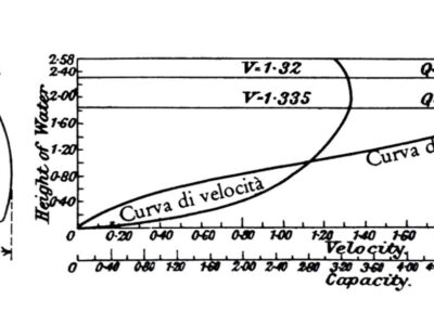 https://uning.it/GALLERIA GINESTRA - Sezione e scala di deflusso tratte dall’articolo della rivista “Engineering” del 1928