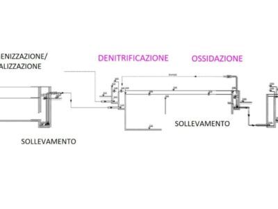 https://uning.it/IMPIANTO DI DEPURAZIONE – Profilo idraulico di progetto